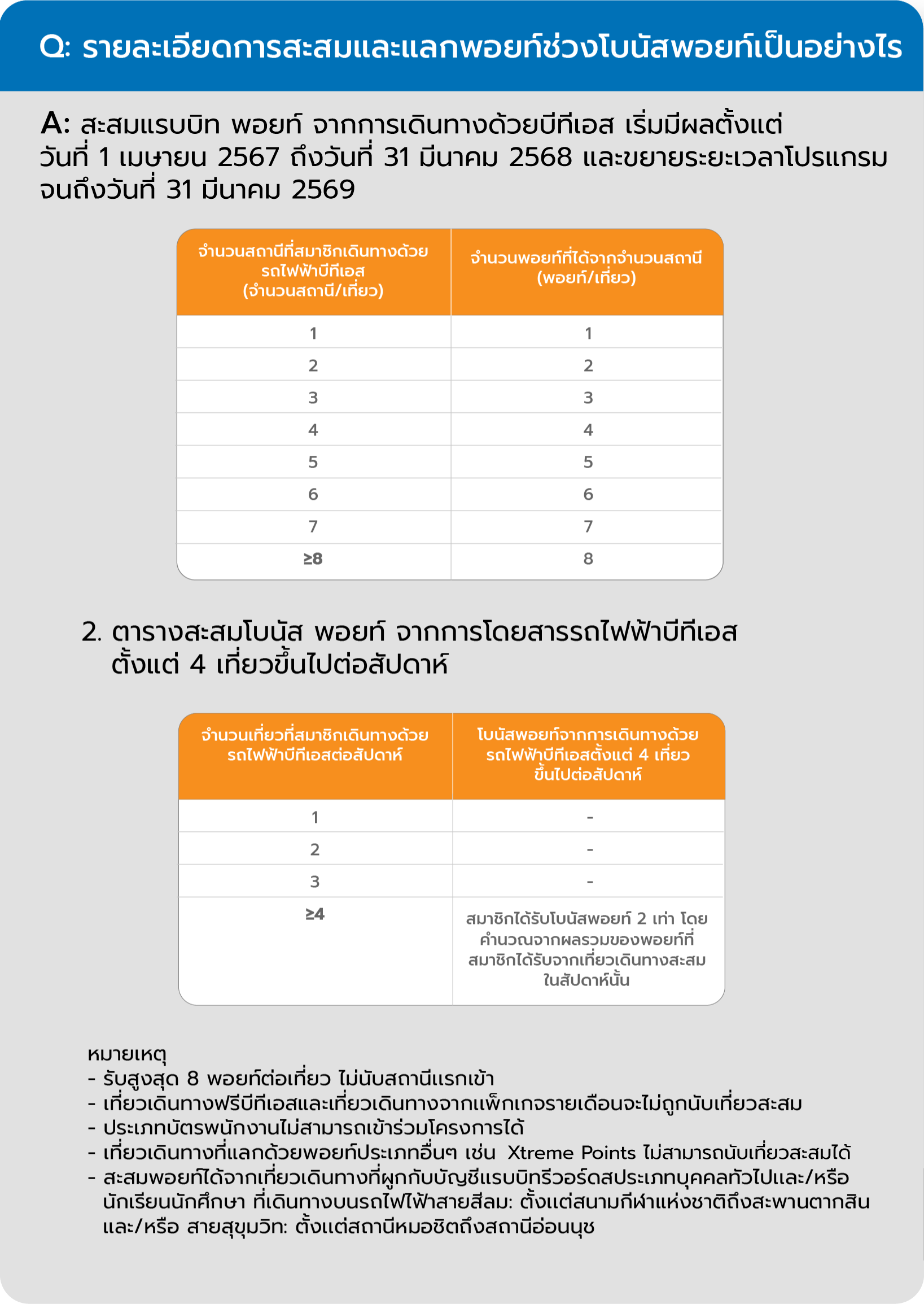 รายละเอียดการสะสมและแลกพอยท์ช่วงโบนัสพอยท์เป็นอย่างไร