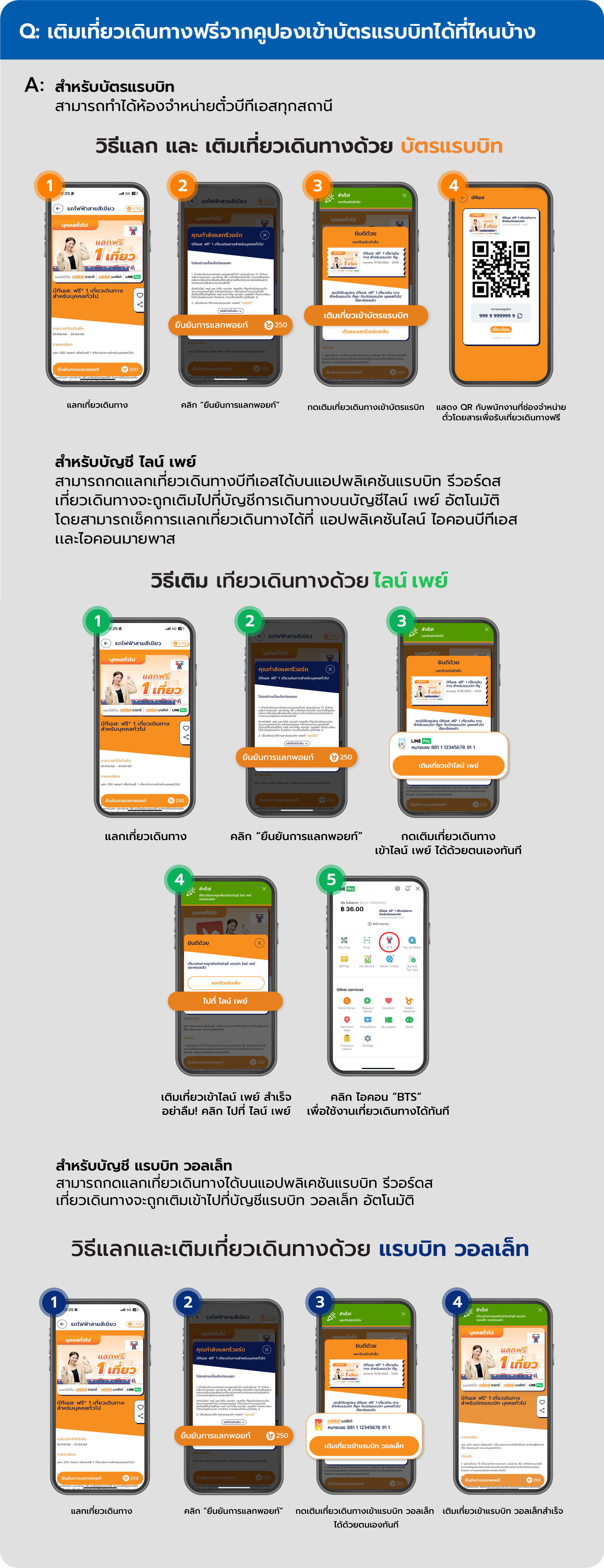 เติมเที่ยวเดินทางฟรีจากคูปองเข้าบัตรแรบบิทได้ที่ไหนบ้าง