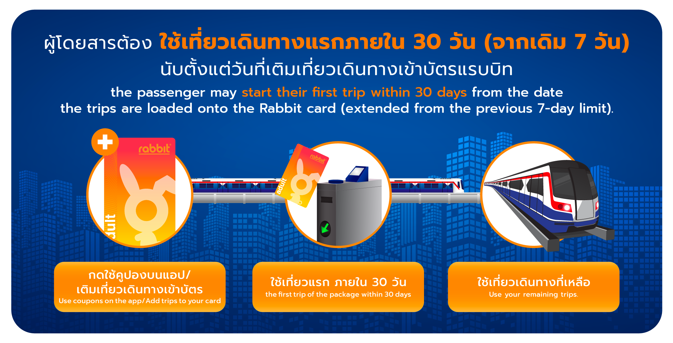 ใช้เที่ยวเดินทางภายใน 7 วัน