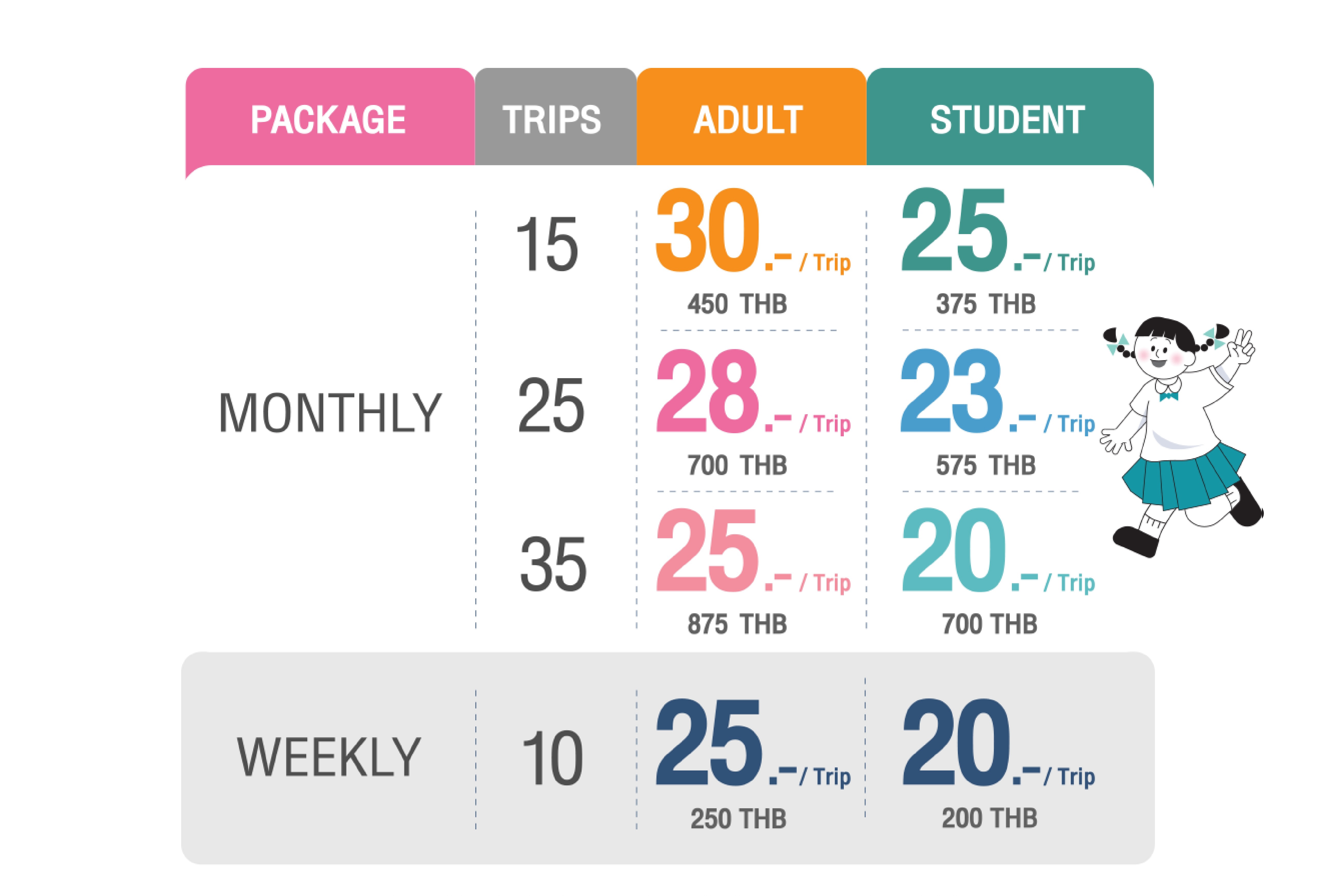 Pink Line Package