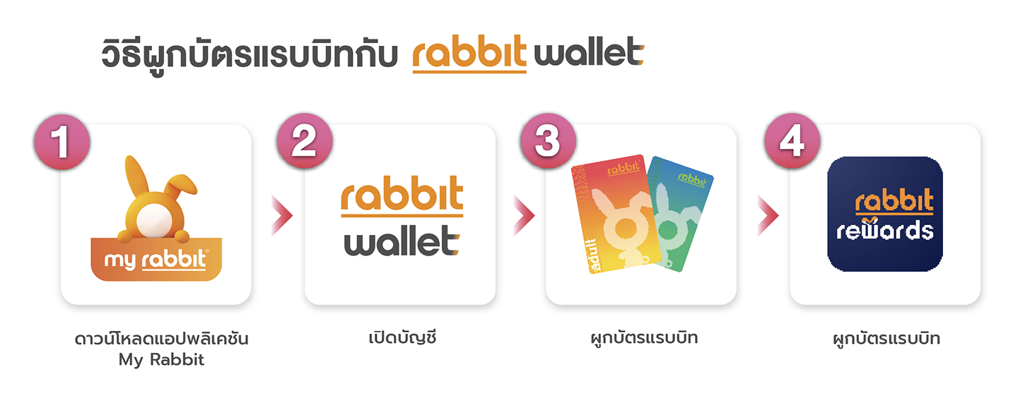 1. ดาวน์โหลดแอปพลิเคชัน My Rabbit 2. เปิดบัญชี Rabbit Wallet 3. ผูกบัตรแรบบิทกับบัญชี Rabbit Wallet 4. ผูกบัญชีบนแอป Rabbit Rewards