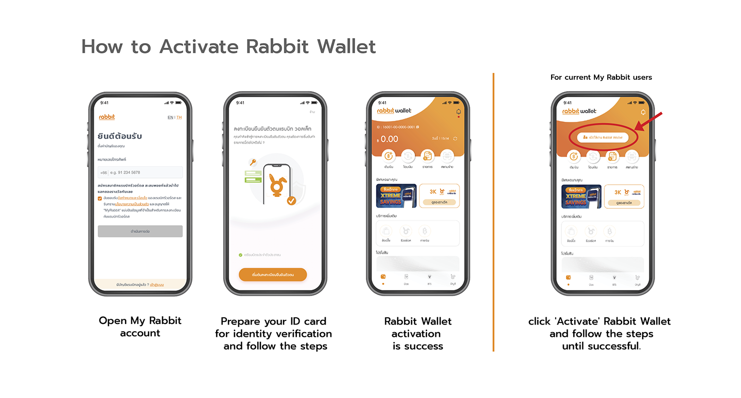 1. Create My Rabbit account 2. Prepare your ID card and verify your identity following the steps 3. Rabbit Wallet account successfully opened, For existing My Rabbit users, activate Rabbit Wallet and follow the steps