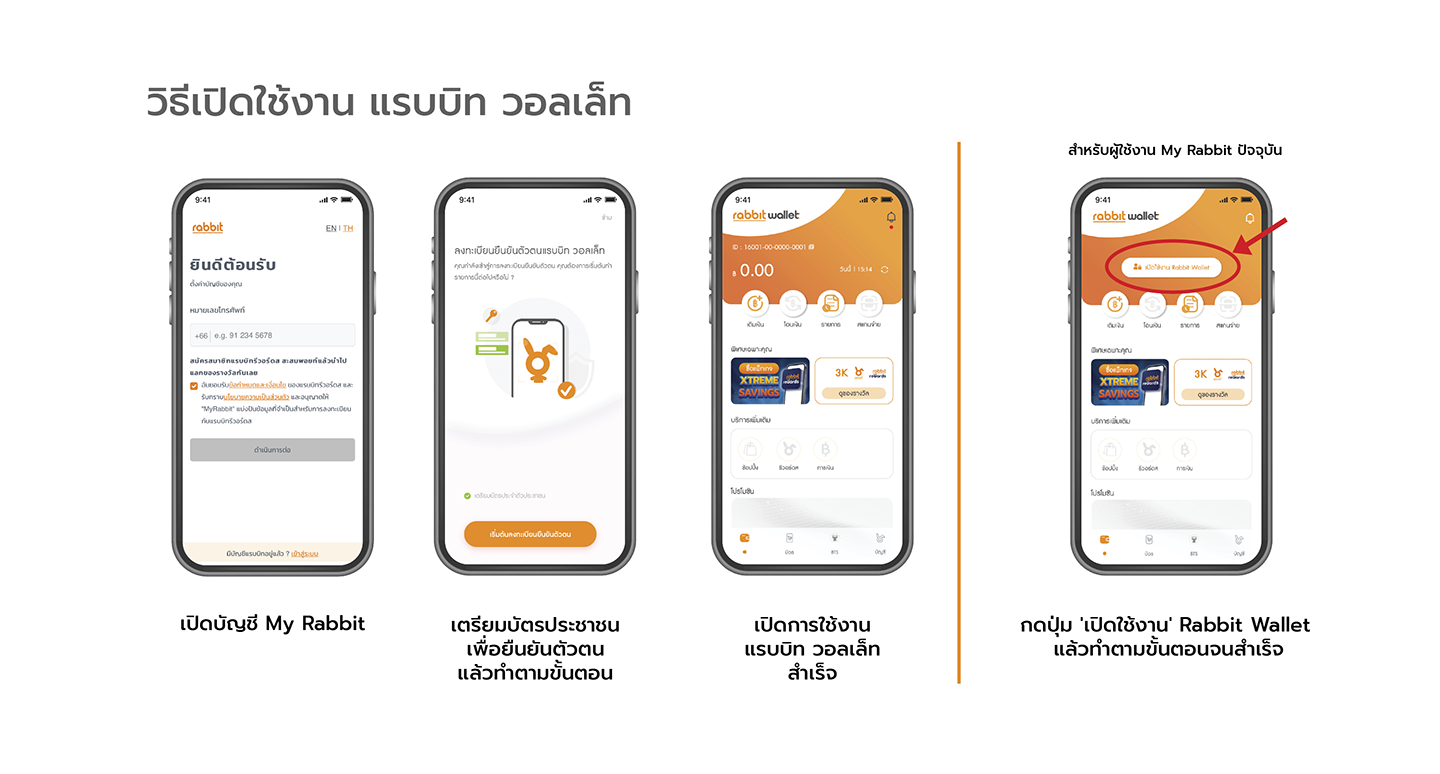 1. เปิดบัญชี My Rabbit 2. เตรียมบัตรประชาชน เพื่อยืนยันตัวตน และทำตามขั้นตอน 3. เปิดใช้งาน แรบบิท วอลเล็ท สำเร็จ | สำหรับผู้ที่ใช้งาน My Rabbit ปัจจุบัน กดปุ่ม 'เปิดใช้งาน' Rabbit Wallet และทำตามขั้นตอนจนสำเร็จ