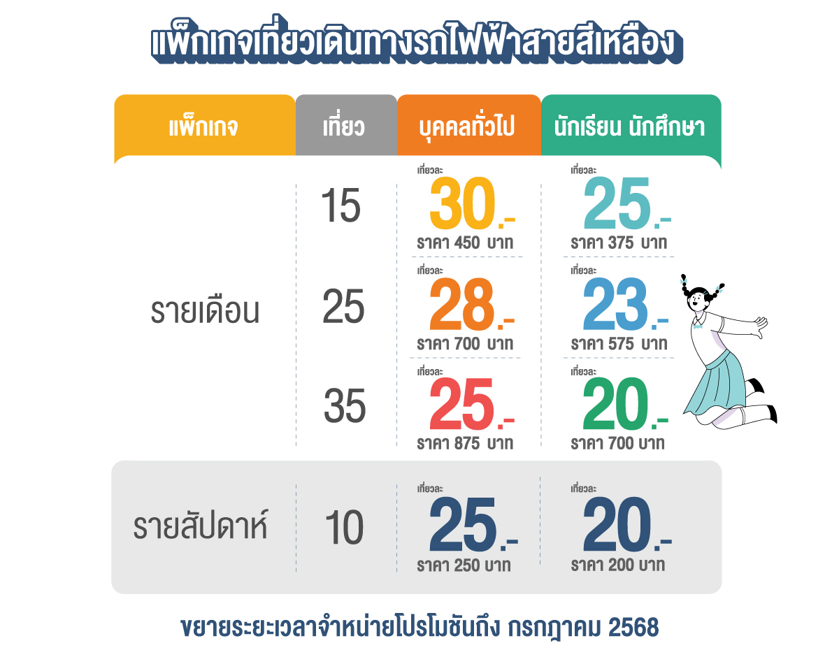 แพ็กเกจเที่ยวเดินทางรถไฟฟ้าสายสีเหลือง
