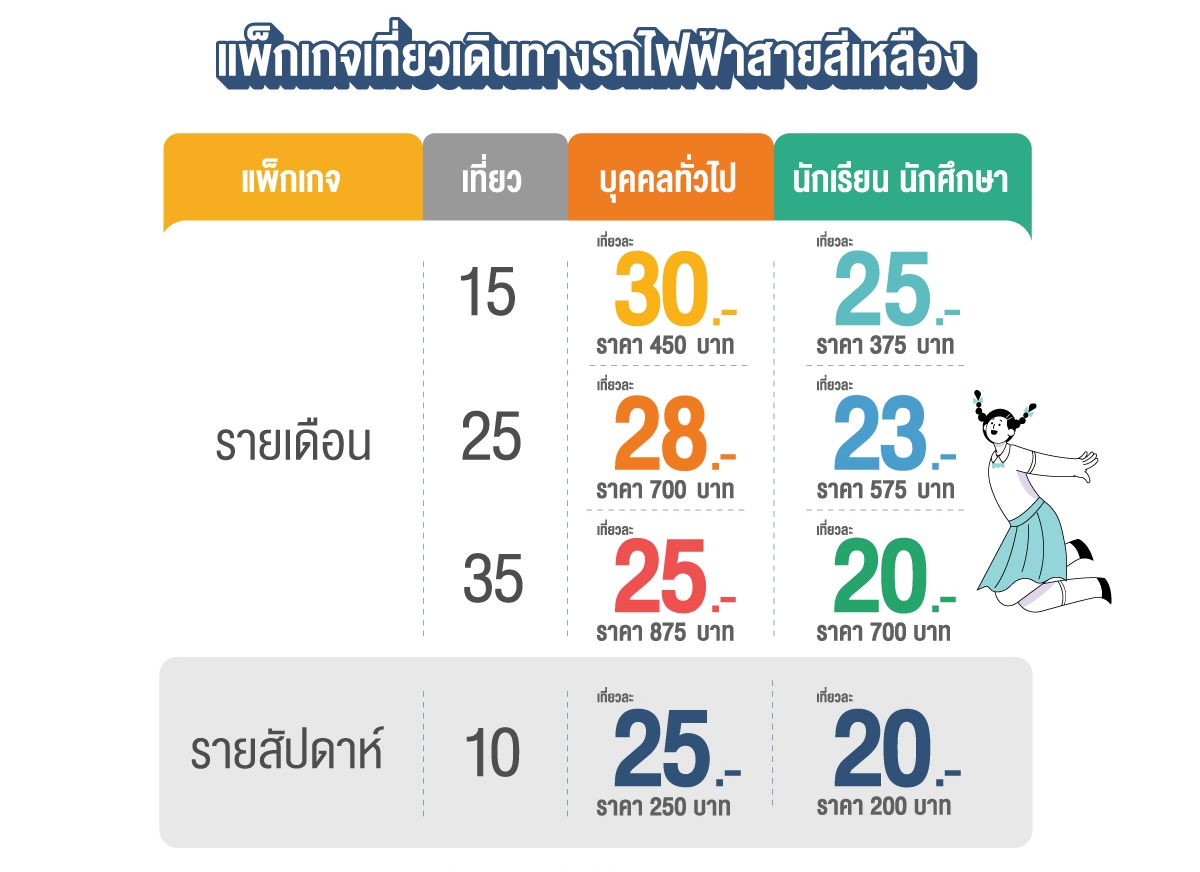 แพ็กเกจเที่ยวเดินทางรถไฟฟ้าสายสีเหลือง